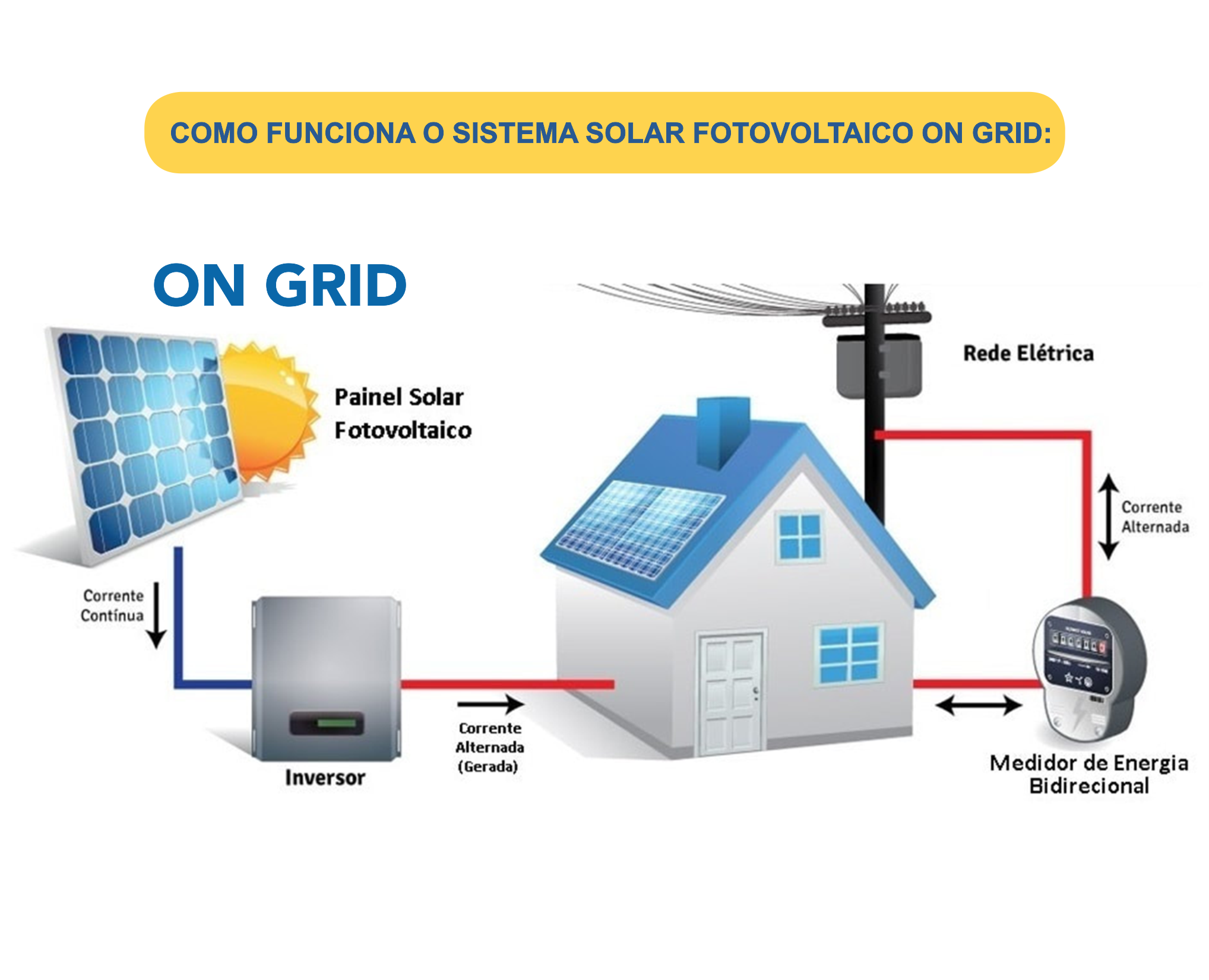 ongrid